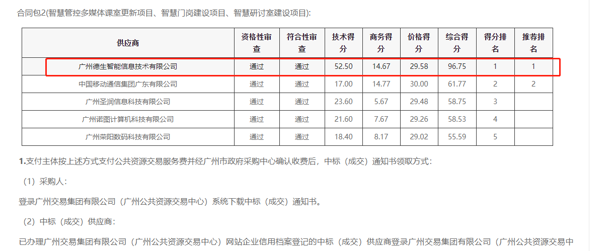 M币钱包官网喜提大标！ 智慧校园一卡通，助力广州市技师学院校园信息化建设